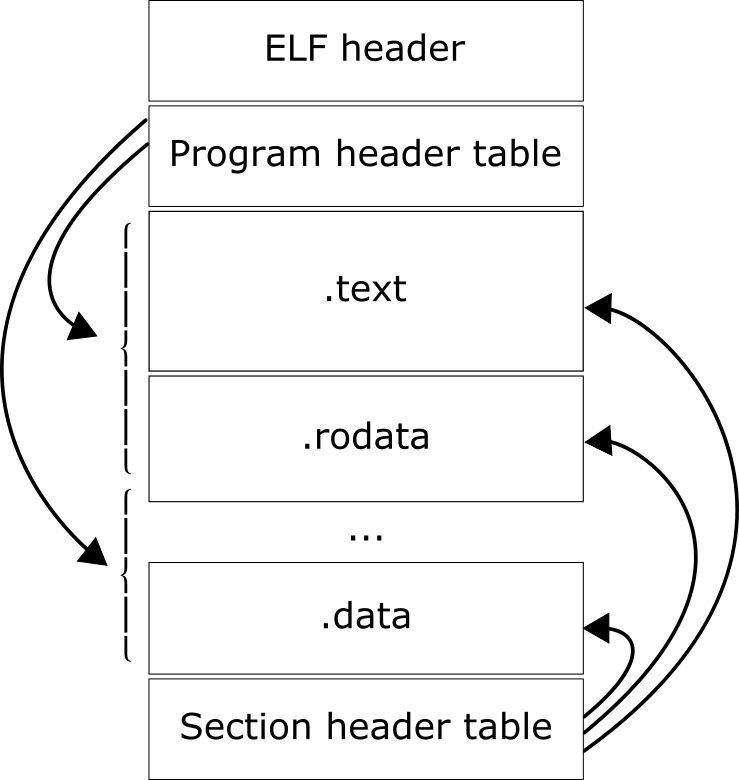Diagrama binario